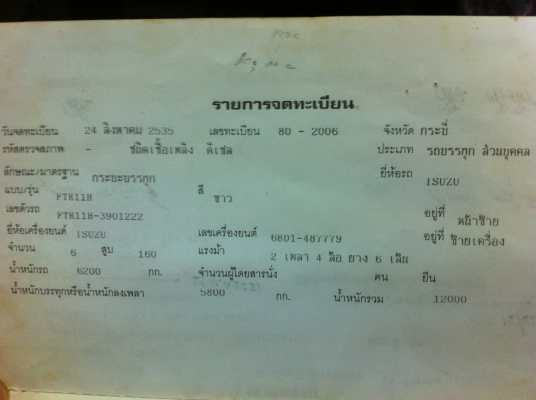 ISUZU FTR ดั้ม ทำสีใหม่ทั้งคัน ช่วงล่างใหญ่ สภาพพร้อมใช้ ทะเบียนพร้อมโอน