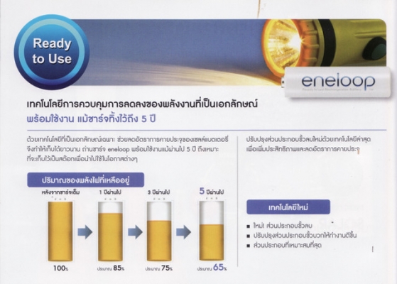 แท่นชาร์จ ENELOOP รุ่นชาร์จเร็ว 2 ชั่วโมง พร้อม ถ่าน ENELOOP ขนาด AA  4 ก้อน   ของแท้ประกันศูนย์ Panasonic