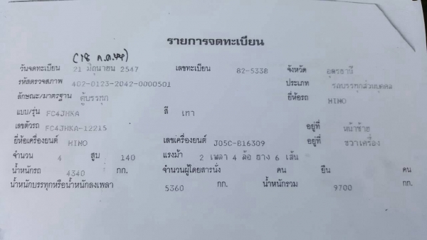 ขาย 6 ล้อตู้แห้ง 3 บาน ยาว 5.50 เมตร HINO FC4J ปี 44 คัสซีสวยตลอดเส้น เครื่องดี เบรคทิฟฟี่ ยางเต็ม ทะเบียนเต็มพร้อมโอน ขาย 6 ล้อตู้แห้ง 3 บาน ยาว 5.50 เมตร HINO FC4J ปี 44 คัสซีสวยตลอดเส้น เครื่องดี เบรคทิฟฟี่ ยางเต็ม ทะเบียนเต็มพร้อมโอน