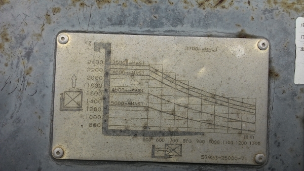 ขายรถฟอร์คลิฟท์ TOYOTA 6FD25 เครื่อง 2Z ขนาด 2.5 ตันเกียร์ธรรมดาทุกอย่างเดิมๆจอดนานไม่ได้ใช้งานน้ำมันเครื่องกับน้ำมันไฮดรอลิคส์ยังใสอยู่ครับ ไม่มีไดร์ชาร์จ ขายรถฟอร์คลิฟท์ TOYOTA 6FD25 เครื่อง 2Z ขนาด 2.5 ตันเกียร์ธรรมดาทุกอย่างเดิมๆจอดนานไม่ได้ใช้งานน้ำมันเครื่องกับน้ำมันไฮดรอลิคส์ยังใสอยู่ครับ ไม่มีไดร์ชาร์จ