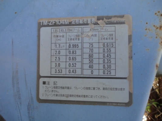 เครนเก่าญี่ปุ่น 1 ตัน สภาพดี