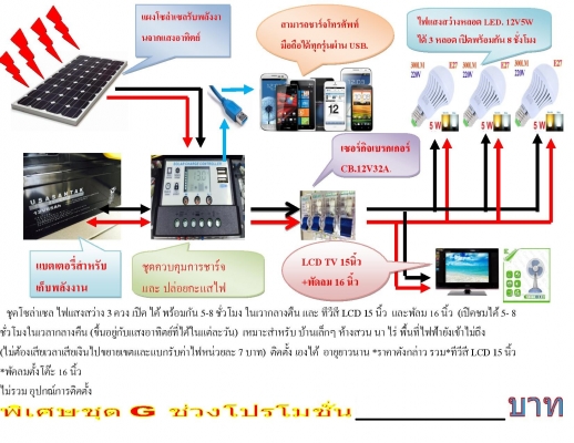 ขาย ชุดโซล่าเซล เพื่อการเกษตร เป็นชุดสำเร็จ แบตแห้งทุกชุด