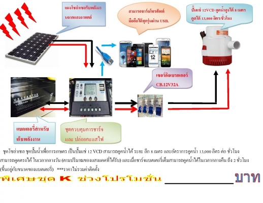 ขาย ชุดโซล่าเซล เพื่อการเกษตร เป็นชุดสำเร็จ แบตแห้งทุกชุด