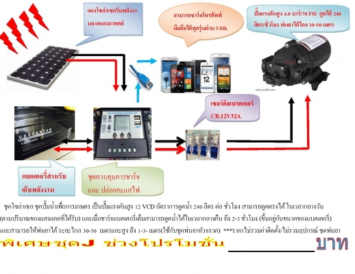 ขาย ชุดโซล่าเซล เพื่อการเกษตร เป็นชุดสำเร็จ แบตแห้งทุกชุด
