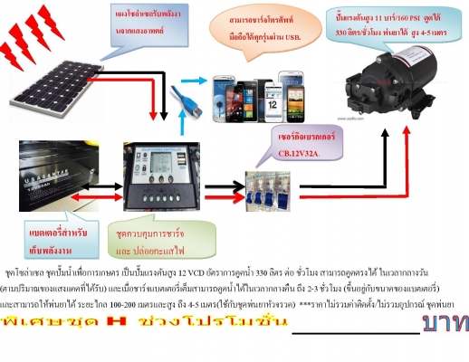 ขาย ชุดโซล่าเซล เพื่อการเกษตร เป็นชุดสำเร็จ แบตแห้งทุกชุด