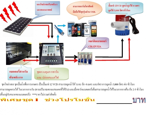 ขาย ชุดโซล่าเซล เพื่อการเกษตร เป็นชุดสำเร็จ แบตแห้งทุกชุด