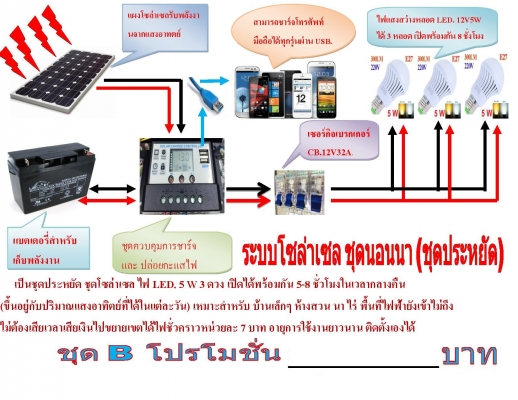 ขาย ชุดโซล่าเซล เพื่อการเกษตร เป็นชุดสำเร็จ แบตแห้งทุกชุด