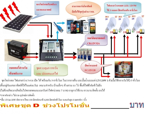 ขาย ชุดโซล่าเซล เพื่อการเกษตร เป็นชุดสำเร็จ แบตแห้งทุกชุด