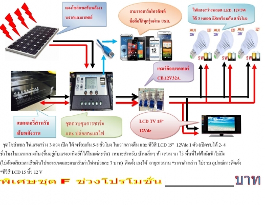 ขาย ชุดโซล่าเซล เพื่อการเกษตร เป็นชุดสำเร็จ แบตแห้งทุกชุด