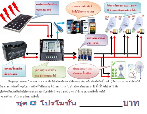 ขาย ชุดโซล่าเซล เพื่อการเกษตร เป็นชุดสำเร็จ แบตแห้งทุกชุด