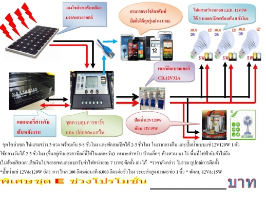 ขาย ชุดโซล่าเซล เพื่อการเกษตร เป็นชุดสำเร็จ แบตแห้งทุกชุด