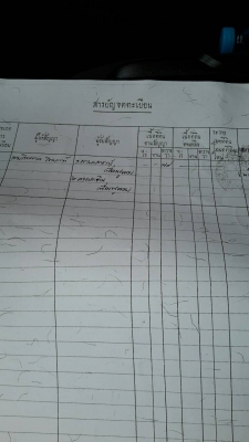 ต้องการขายที่ดินเปล่า79ตรว.