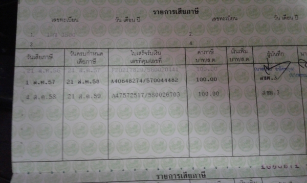 ขาย Wave 110i สตาร์ทเท้า ภาษีเต็ม