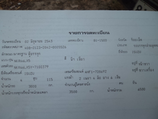 ขายรถอีซูซุตู้แห้ง NKR 120แรง ปี43 สภาพสวยพร้อมใช้งานคับ ขายรถอีซูซุตู้แห้ง NKR 120แรง ปี43 สภาพสวยพร้อมใช้งานคับ