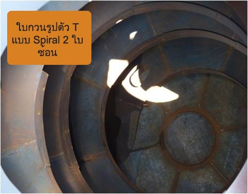 รถโม่ปูนที่ คุ้มค่า ZOOMLION CIFA BY MTS