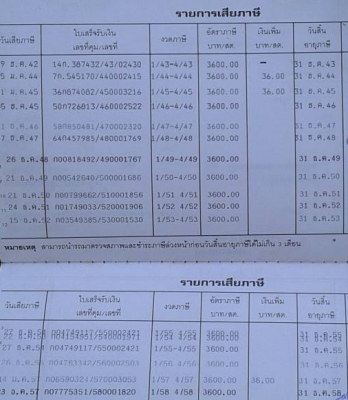 **320,000 บ.ต่อรอง /// หางเซมิดั้ม2เพลา 7.50ม. ช.ทวี เล่มทะเบียน **ขาย หางเซมิดั้ม CTV. 7.50ม. 2เพลา สภาพสวย พร้อมใช้งาน ราคาเบา หางพ่วงดั้ม/เซมิดั้ม CTV.ขอนแก่น ช.ทวี แบบรุ่น CTV412SD-750 ปี37/91 ขนาดยาว 7.50ม. ช่วงล่างเดิม แน่น คัสซีดี สวย ไม่ปะไม่ผุ คร