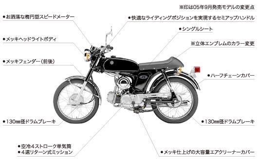 ขายเรือ 17 ฟุต