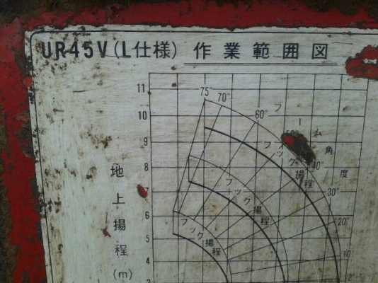 ขายเครนUNIC UR45 ตัน4ปอก3ชัก สภาพดีเอวแน่น บูมมีเสริมให้แข็งแรงครับ พร้อมใช้งานครับ