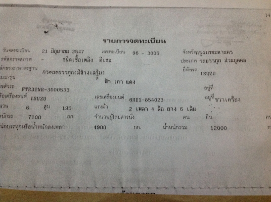 ขาย 6 ล้อ FTR เครื่อง 195 แรง ยาว 7.20เมตร สภาพสวยพร้อมใช้งาน 570000บาท