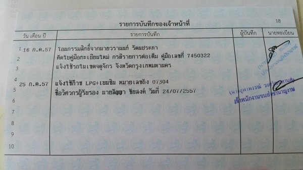 Honda civic1.6ปี96ตาโต Honda civic1.6ปี96ตาโต