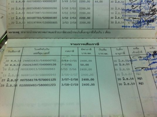 Isuzu Nkr ดั้ม เครื่อง 100 แรงม้า ทำสีใหม่ ยางใหม่ เครื่องดีคัสซีสวย ทะเบียนเต็ม พร้อมโอน