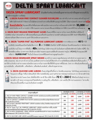 จำหน่ายผลิตภัณฑ์หล่อลื่นมาตรฐานอเมริกา ราคาถูก จำหน่ายผลิตภัณฑ์หล่อลื่นมาตรฐานอเมริกา ราคาถูก