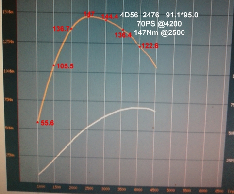 search engine ของ Truck 2 hand ใช้ไม่ใด้