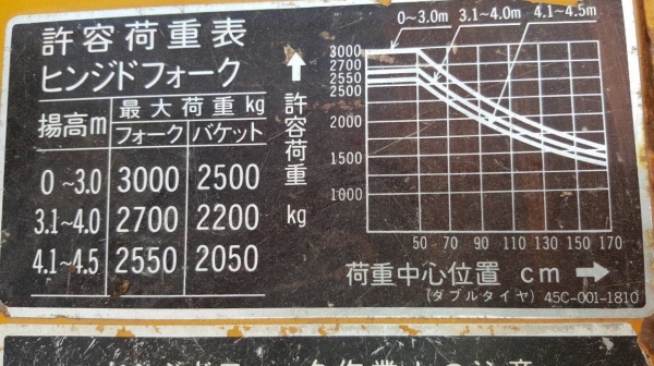 ขายรถฟอร์คลิฟต์ 3.5 ตัน KOMATSU FD35-2 รถใช้งานได้ดี ราคาคุยกันได้ครับ ขายรถฟอร์คลิฟต์ 3.5 ตัน KOMATSU FD35-2 รถใช้งานได้ดี ราคาคุยกันได้ครับ