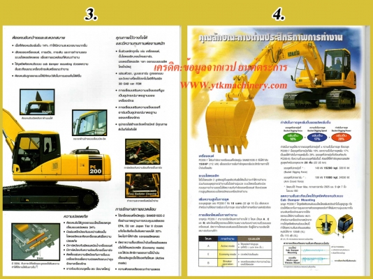 **2,300,000 บ.ต่อรอง/// แบคโฮ PC200 รุ่น 7 สวยๆ 5,xxx ชม.(5พันกว่า ชั่วโมง) **ขาย KOMATSU PC200-7 (ก่อนเป็น200-8) แบคโฮ สภาพสวยๆ ใช้งานน้อย มือเดียว ป้ายแดงๆ HYD.EXCAVATOR KOMATSU PC200-7 (รุ่นสุดท้ายก่อนเป็นPC200-8) เครื่องเดิม ปั้มเดิม ไฟฟ้าเต็ม ครบทุกจ