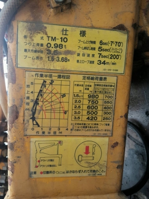 ขายเครน TADANO 1 ตัน ติดรถกระบะ