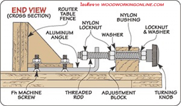 ชุดสกรูปรับละเอียด( MICRO ADJUSTER)พร้อมแท่น ชุดสกรูปรับละเอียด( MICRO ADJUSTER)พร้อมแท่น