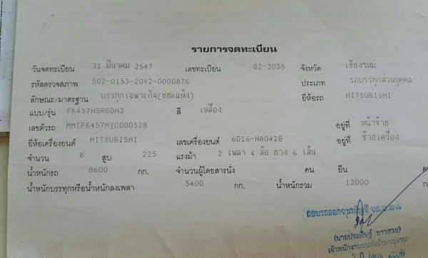 หกล้อ มิตซู ไอ้หลง FK 457 H 6D16 225โบว์ยูโรทู ปี47รถห้างแท้ สภาพสวยจัดบางเดิมทั้งคันเหมือนใหม่ ทะเบียนพร้อมโอน