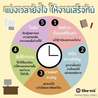 มีอะไหล่ มือสอง รถขุด KOMATSU PC200-5 รถ ตัดขาย ขายถูกๆ