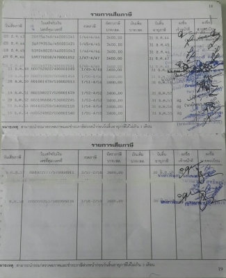 10ล้อตู้แห้ง..ยาว7.20เมตร 195แรง HINO FF3HPKA-10253  เครื่องHO7D-A85483..รถสวยมากๆ พร้อมใช้ เล่มพร้อม.