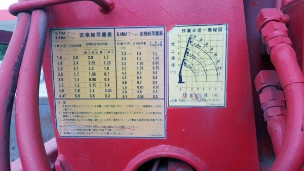 ขาย 6 ล้อ NPR66LX5S ปี 39 เครื่อง 4HF1 120 แรงม้าฝาดำ ติดเครน TADANO 3 ตัน คัสซีสวยตลอดเส้น รถพร้อมใช้ ทะเบียนพร้อมโอนครับ