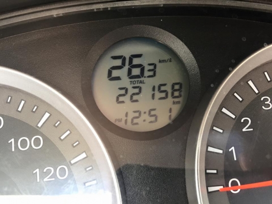 forza 300 Y2013 พร้อมใช้งาน ไมล์ 22,xxx km.เพียง 87,000บ.