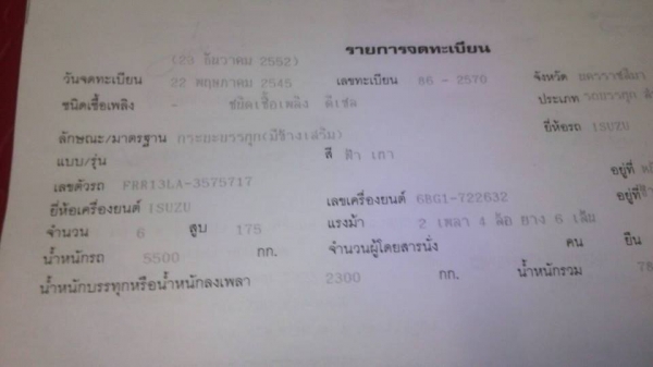 ขาย6ล้อร็อคกี้ FRR175ยางเล็ก 8.25R16 ยาว6.20เมตร พร้อมคอกเสริมข้าง แชชซีสวย สภาพวิ่งใช้งานประจำ เอกสารเล่มทะเบียนพร้อมโอน