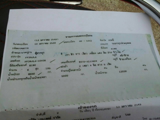 หกล้อ ฮีโน่ FF3HJLA 195 ปี39 ตู้แห้งช่วงยาว5.50ม สภาพดีสวยบางเดิมพร้อมใช้ ทะเบียนพร้อมโอน