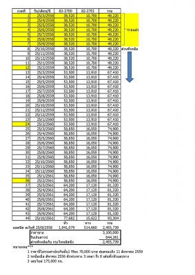 ขายดาวน์รถบรรทุก 22 ล้อพ่วงแม่ลูกดัมพ์ ISUZU DECA 360 แรงม้าปี 2556 ลูกพ่วงสามมิตร 3 เพลา ขายดาวน์ 600000
