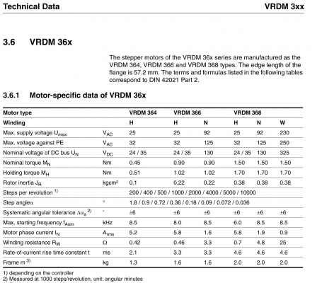 3 PHASE STEPPER MOTOR 0.9N-M