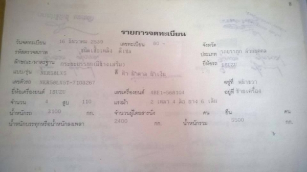 6ล้อ NKR-110 หัวการ์ตูน ห้างแท้ปี39 เดิมๆ **ขาย ISUZU NKR-110 6ล้อหัวการ์ตูน รถห้างแท้ สภาพเดิมๆ พร้อมใช้งาน ราคาเบาๆ ISUZU NKR58LX5 T 4BE1-110HP ฝาดำเกียร์สั้น หัวการ์ตูน ห้างแท้ ปี39 เครื่องเดิม เกียร์เดิม เครื่องแห้ง แน่นดี แรงดี