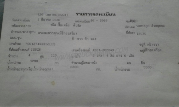 รถบรรทุกติดเครน ISUZU NKR เครนขนาด 2.5ตัน จดทะเบียน ปี 2536  เครื่อง 110 แรงม้า
