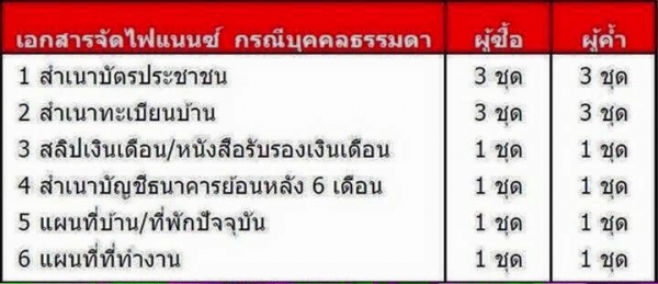 โทร 0922726669 ตันหยง ตู้เบสออโต้แวน. ขายรถตู้ดีเซลล์ ปี 2012 เดิมๆ