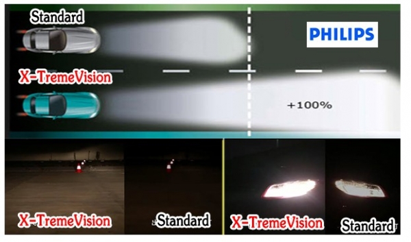 ขายหลอดไฟหน้า Philips ส่องสว่างขึ้น 35 เมตร ขายหลอดไฟหน้า Philips ส่องสว่างขึ้น 35 เมตร