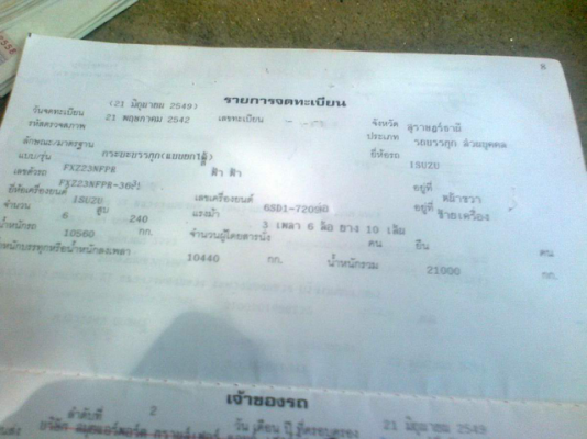 อีซูซุร๊อกกี้ 10 ล้อ 2 เพลาดั้ม FXZ 240 แรงม้า (นางฟ้าแท้ปี 42 ) พร้อมใช้