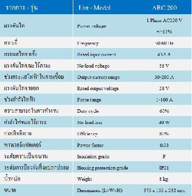ตู้เชื่อม It-Max ARC 200 เชื่อมธูปได้สูงสุด 4.0 มม. น้ำหนักเพียง 9 kg สินค้ารับประกัน 1 ปีเต็ม