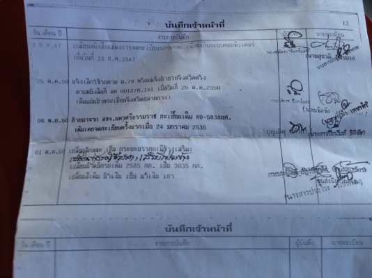 6ล้อรั้ว...100แรง มิตซูฯCANTER ปี2535...สภาพดี สวย..รถดูแลดี เล่มพร้อม...