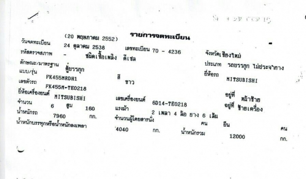 ขาย 450,000บ หกล้อ มิตซู FK 455M 6D16-165 ปี38ตู้แห่ง ช่วงยาว 7.20ม ยาง 900 สภาพพร้อม ขาย 480,000บ ราคานี้พร้อมโอน