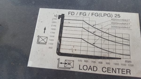 ขายรถยกดีเซล2.5ตัน..เลี้ยวไฮโดรลิค