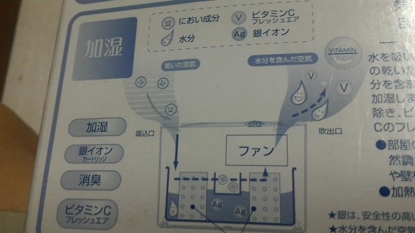 เครื่องฟอกอากาศ PURE  AIR ไม่ใช้ไฟฟ้า เลือกการทำงานได้สองแบบลดหรือเพิ่มความชื่น